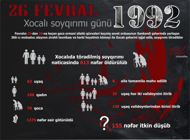 Xocalı soyqırımından 29 il ötür - foto